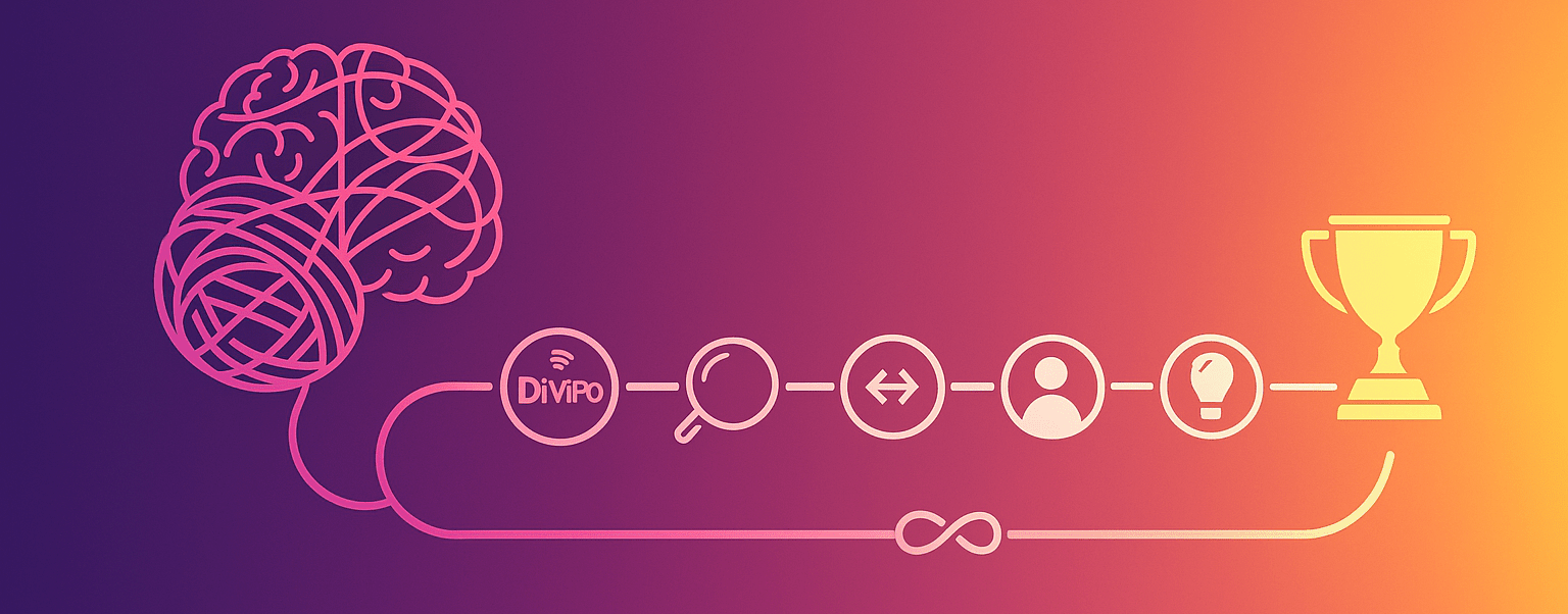 Grafik zeigt einen roten Faden als Metapher für den DiViPo Strategieprozess – von der Ist-Analyse bis zur digitalen Sichtbarkeit.
